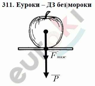 Физика 7 класс Перышкин (сборник задач) Задание 311