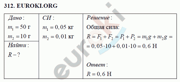 Физика 7 класс Перышкин (сборник задач) Задание 312