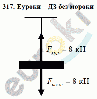 Физика 7 класс Перышкин (сборник задач) Задание 317