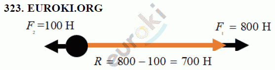 Физика 7 класс Перышкин (сборник задач) Задание 323
