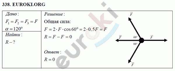 Физика 7 класс Перышкин (сборник задач) Задание 338