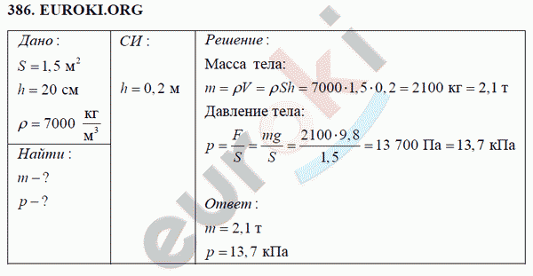 Физика 7 класс Перышкин (сборник задач) Задание 386