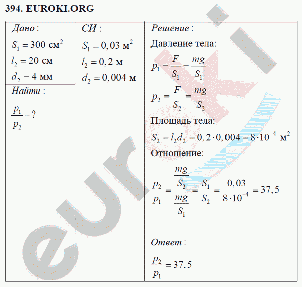 Физика 7 класс Перышкин (сборник задач) Задание 394