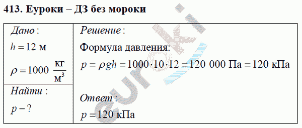 Физика 7 класс Перышкин (сборник задач) Задание 413