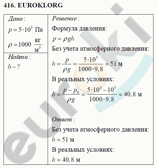 Физика 7 класс Перышкин (сборник задач) Задание 416