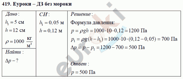 Физика 7 класс Перышкин (сборник задач) Задание 419