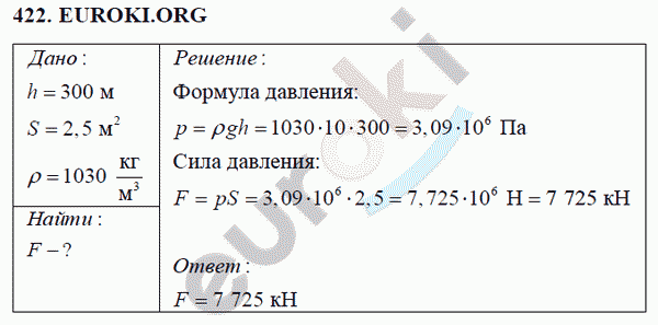 Физика 7 класс Перышкин (сборник задач) Задание 422