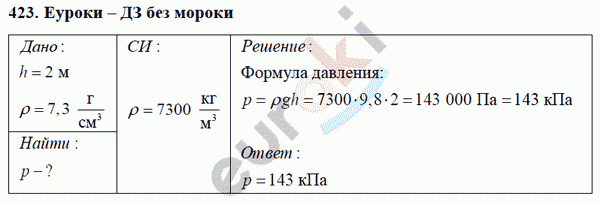 Физика 7 класс Перышкин (сборник задач) Задание 423