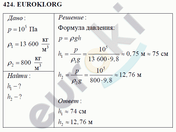 Физика 7 класс Перышкин (сборник задач) Задание 424