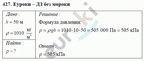 Физика 7 класс Перышкин (сборник задач) Задание 427