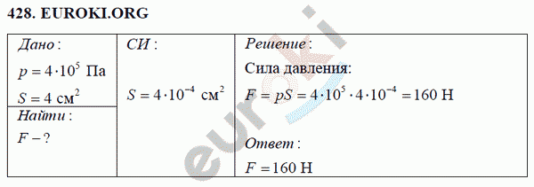 Физика 7 класс Перышкин (сборник задач) Задание 428