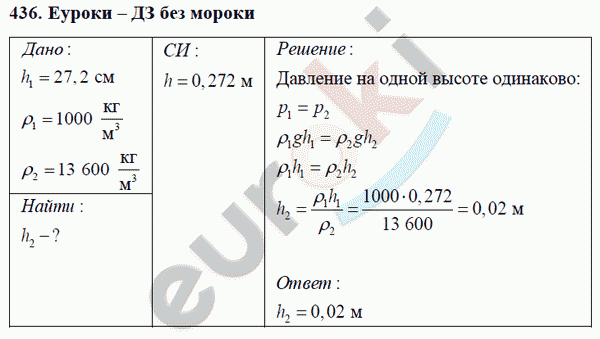 Физика 7 класс Перышкин (сборник задач) Задание 436