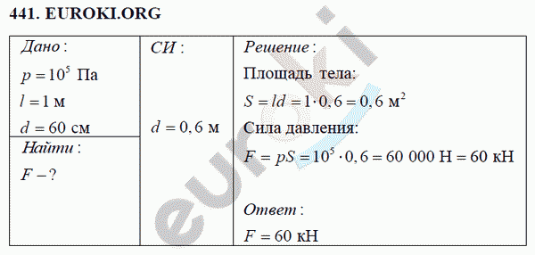 Физика 7 класс Перышкин (сборник задач) Задание 441