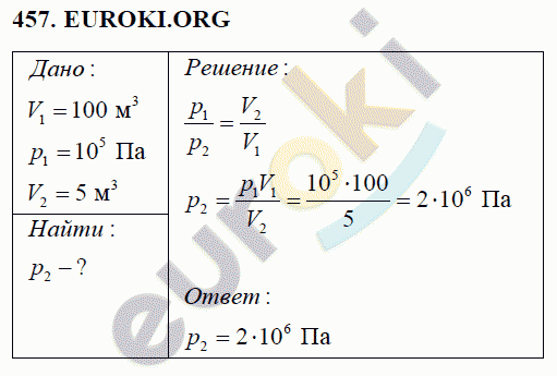 Физика 7 класс Перышкин (сборник задач) Задание 457