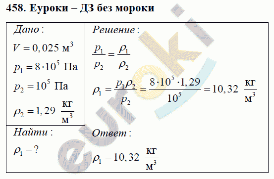 Физика 7 класс Перышкин (сборник задач) Задание 458