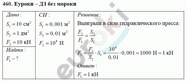 Физика 7 класс Перышкин (сборник задач) Задание 460