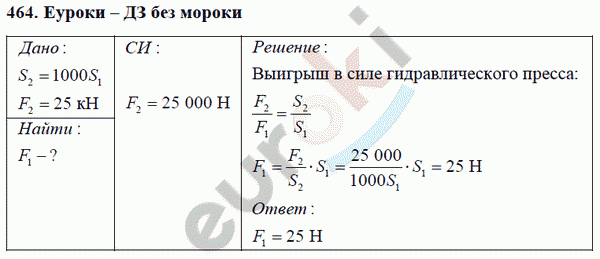 Физика 7 класс Перышкин (сборник задач) Задание 464