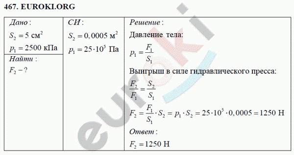 Физика 7 класс Перышкин (сборник задач) Задание 467