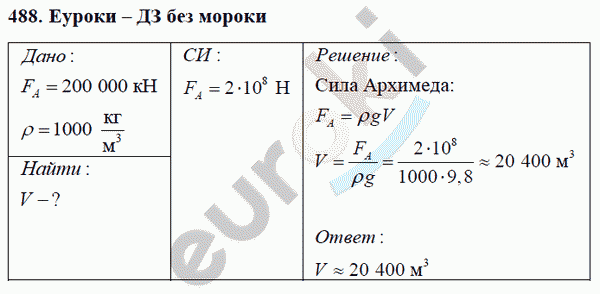 Физика 7 класс Перышкин (сборник задач) Задание 488