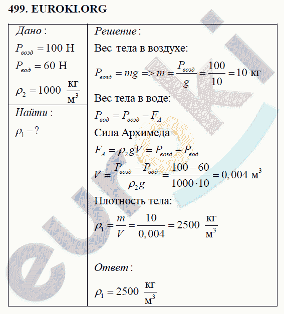 Физика 7 класс Перышкин (сборник задач) Задание 499