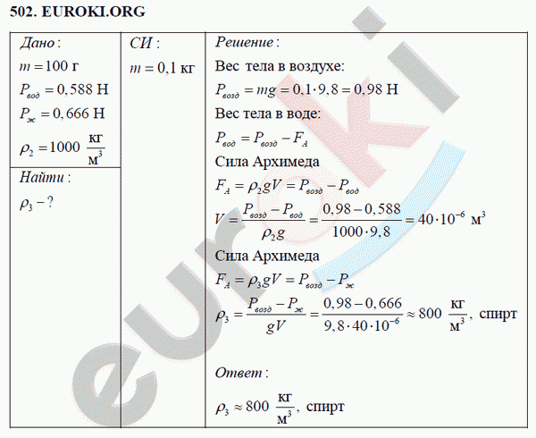 Физика 7 класс Перышкин (сборник задач) Задание 502