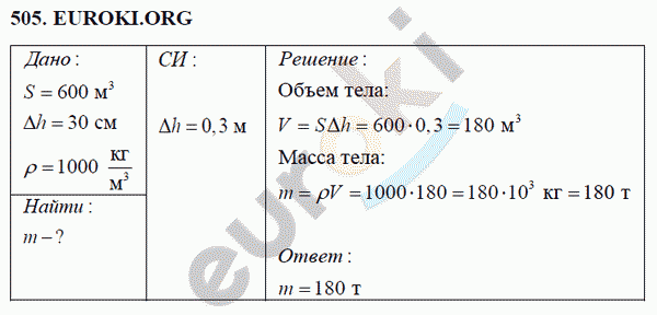 Физика 7 класс Перышкин (сборник задач) Задание 505