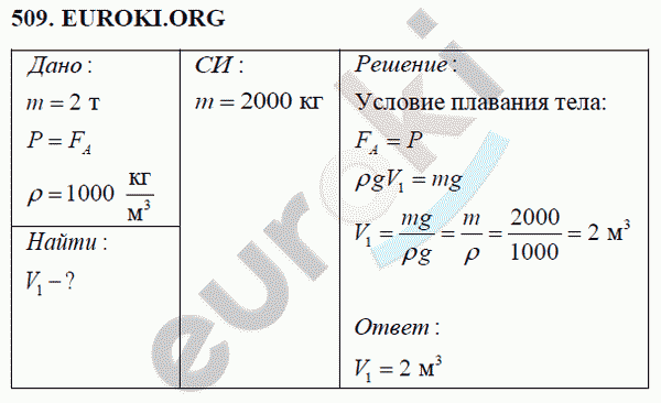 Физика 7 класс Перышкин (сборник задач) Задание 509