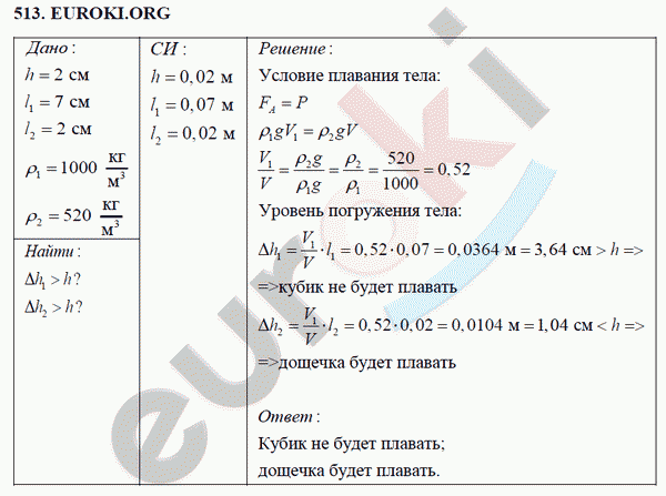 Физика 7 класс Перышкин (сборник задач) Задание 513