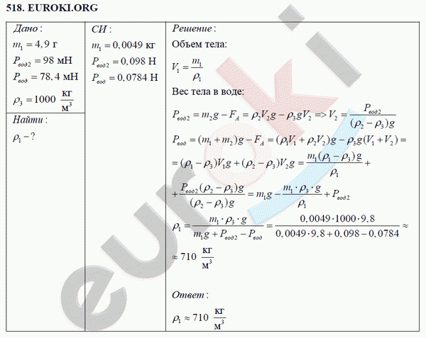 Физика 7 класс Перышкин (сборник задач) Задание 518