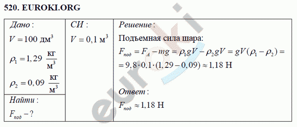 Физика 7 класс Перышкин (сборник задач) Задание 520