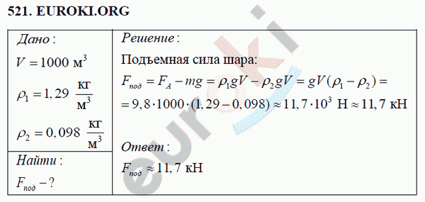 Физика 7 класс Перышкин (сборник задач) Задание 521