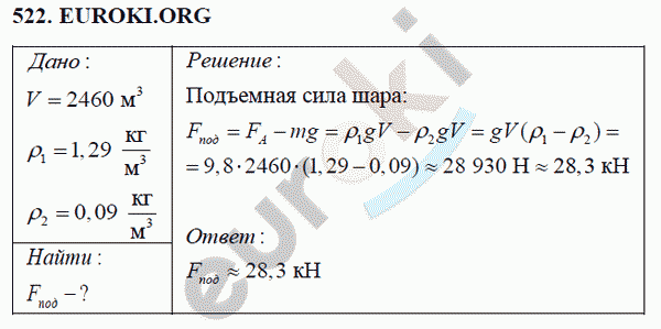 Физика 7 класс Перышкин (сборник задач) Задание 522
