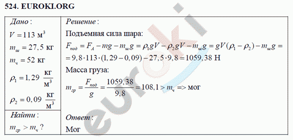 Физика 7 класс Перышкин (сборник задач) Задание 524