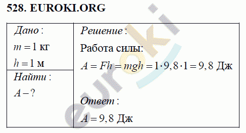 Физика 7 класс Перышкин (сборник задач) Задание 528
