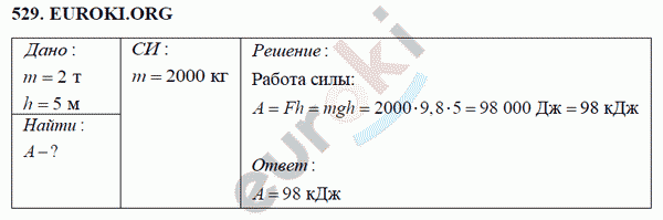 Физика 7 класс Перышкин (сборник задач) Задание 529