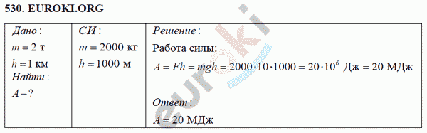 Физика 7 класс Перышкин (сборник задач) Задание 530