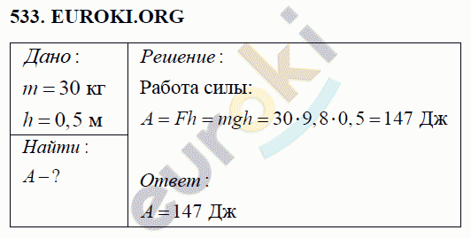Физика 7 класс Перышкин (сборник задач) Задание 533