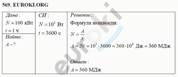 Физика 7 класс Перышкин (сборник задач) Задание 569