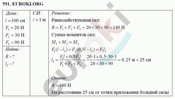 Физика 7 класс Перышкин (сборник задач) Задание 591