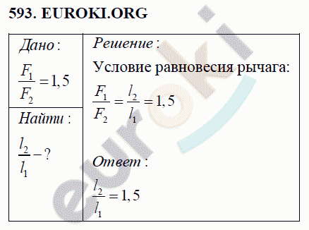 Физика 7 класс Перышкин (сборник задач) Задание 593