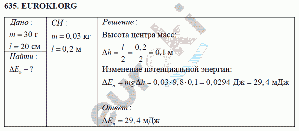 Физика 7 класс Перышкин (сборник задач) Задание 635