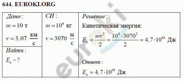 Физика 7 класс Перышкин (сборник задач) Задание 644