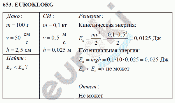 Физика 7 класс Перышкин (сборник задач) Задание 653