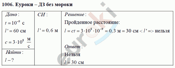 Физика 8 класс Перышкин (сборник задач) Задание 1006