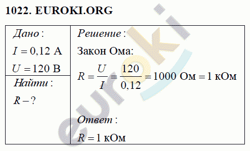 Физика 8 класс Перышкин (сборник задач) Задание 1022