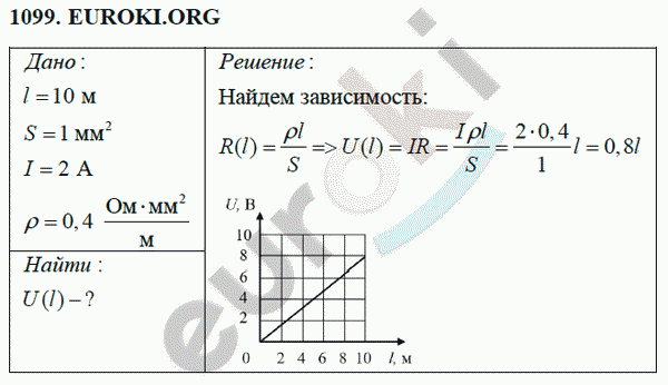 Физика 8 класс Перышкин (сборник задач) Задание 1099