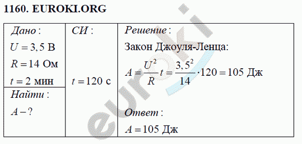 Физика 8 класс Перышкин (сборник задач) Задание 1160