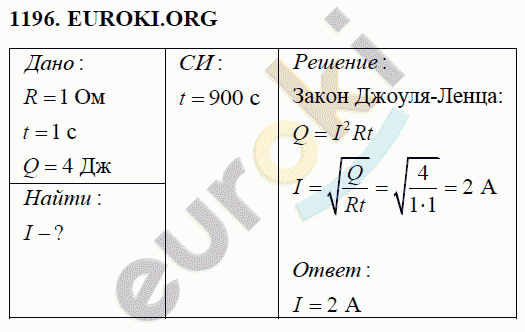 Физика 8 класс Перышкин (сборник задач) Задание 1196