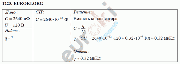 Физика 8 класс Перышкин (сборник задач) Задание 1225