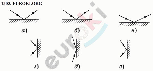 Физика 8 класс Перышкин (сборник задач) Задание 1305